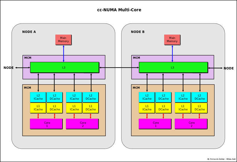 Difference-Between-Multicore-and-Multiprocessor_Figure-1.png