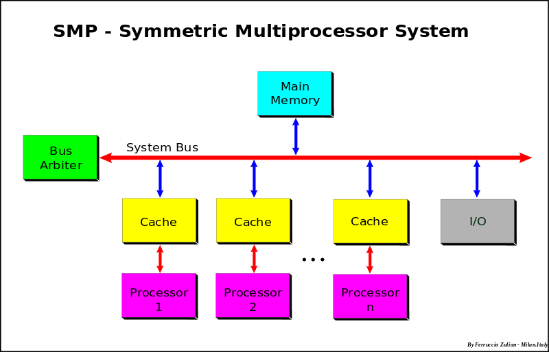 Difference-Between-Multicore-and-Multiprocessor_Figure-2.png