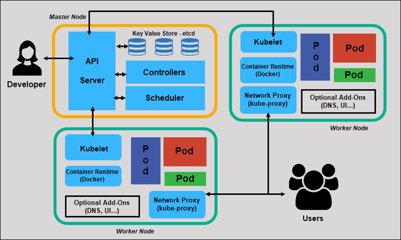 full-kubernetes-model-architecture.png